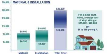 Siding Prices at Bridget Powers blog