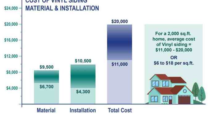 Siding Prices at Bridget Powers blog
