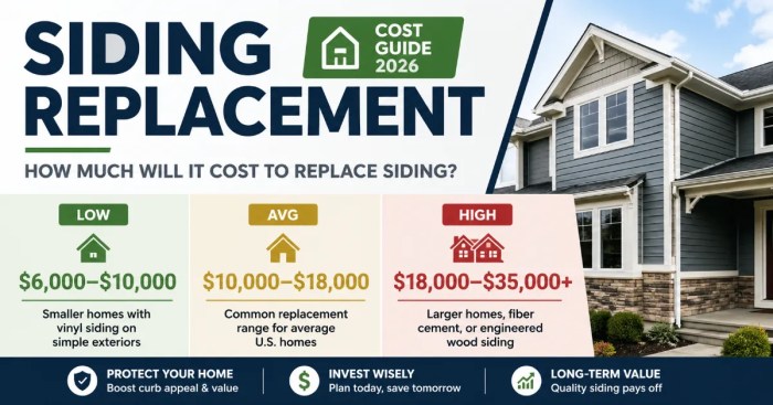 Siding Replacement Cost Guide | Home Project Cost Guide