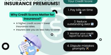 How To Lower Insurance Premiums: 10 Basic Steps — TFMMT