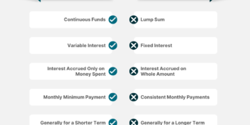 Line Of Credit Vs Business Loan at Andrew Briones blog