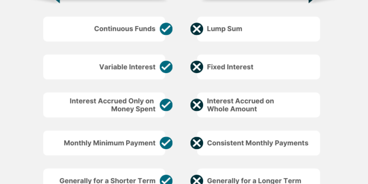 Line Of Credit Vs Business Loan at Andrew Briones blog
