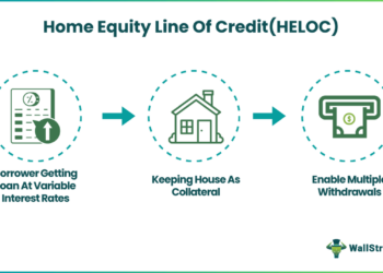 Home Equity Line of Credit (HELOC)- Meaning, Example