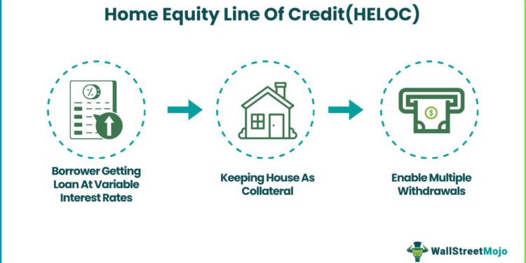Home Equity Line of Credit (HELOC)- Meaning, Example