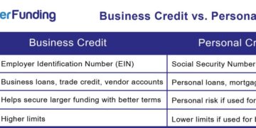 Business Credit and Why Entrepreneurs Need It in 2025