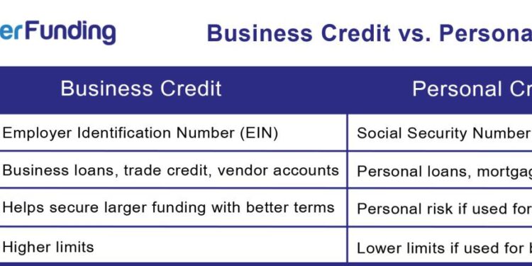 Business Credit and Why Entrepreneurs Need It in 2025