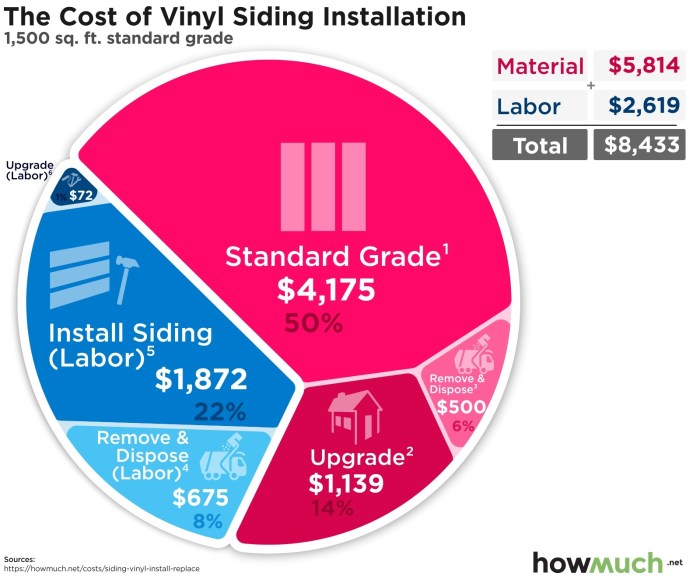 Siding Cost Estimate at Layla Swallow blog