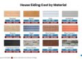 How Much Does It Cost To Install or Replace Siding? - Estimate Florida ...