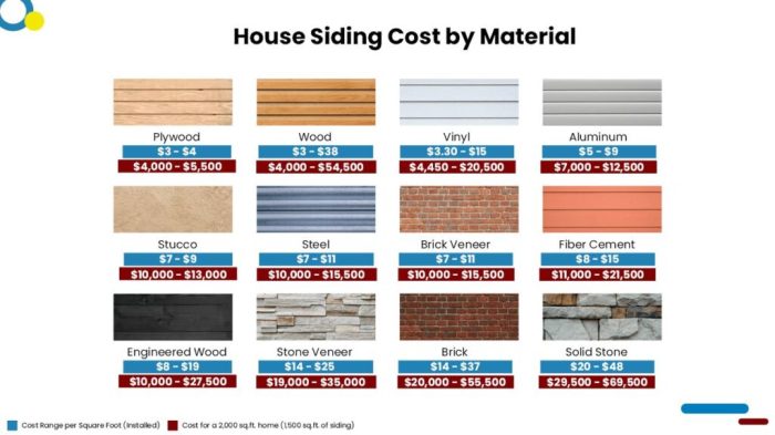 How Much Does It Cost To Install or Replace Siding? - Estimate Florida ...