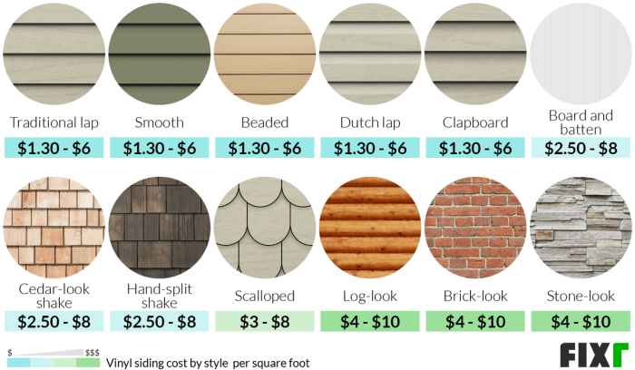 Complete Guide to Vinyl Siding Prices