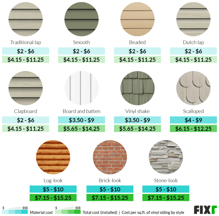 2022 Vinyl Siding Prices | Cost to Install Vinyl Siding