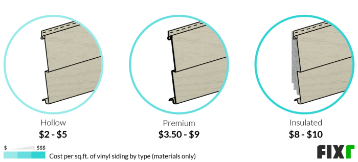2022 Vinyl Siding Prices | Cost to Install Vinyl Siding